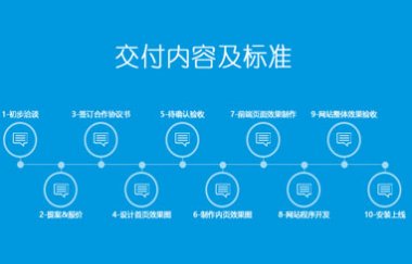 純手工網(wǎng)站設(shè)計(jì)周期大概多久？
